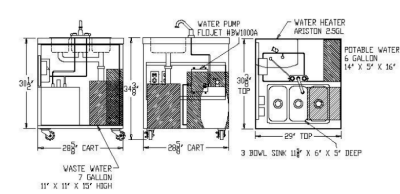 Three Bowl Mobile Sink NSF