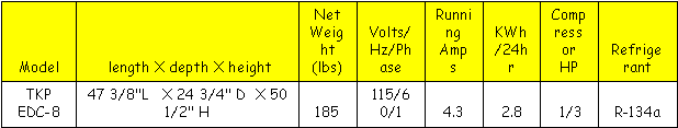 Dimensions of Ice Cream Freezer