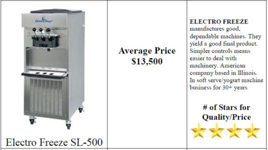 frozen yogurt machine reviews