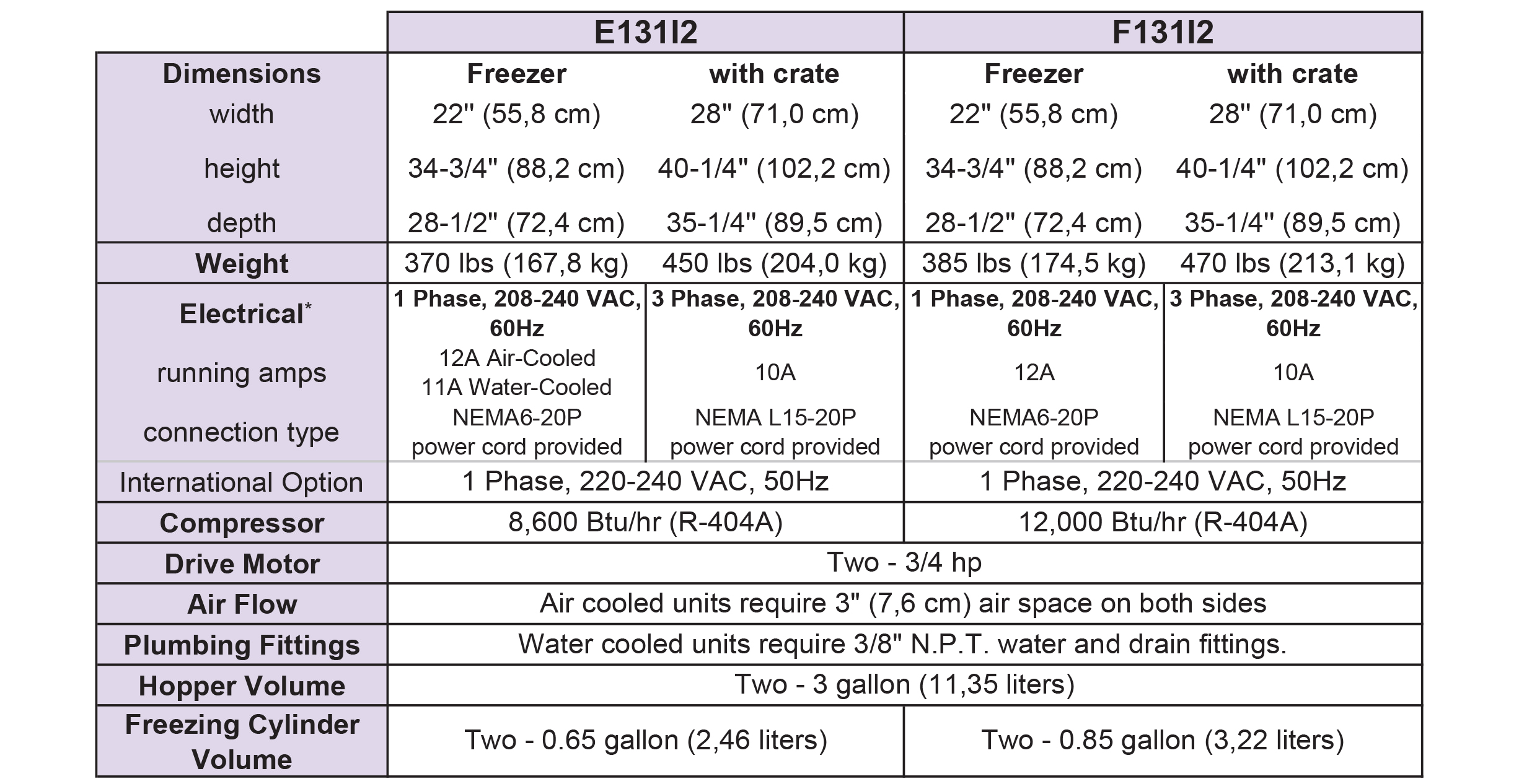 f131 ice cream machine spec sheet