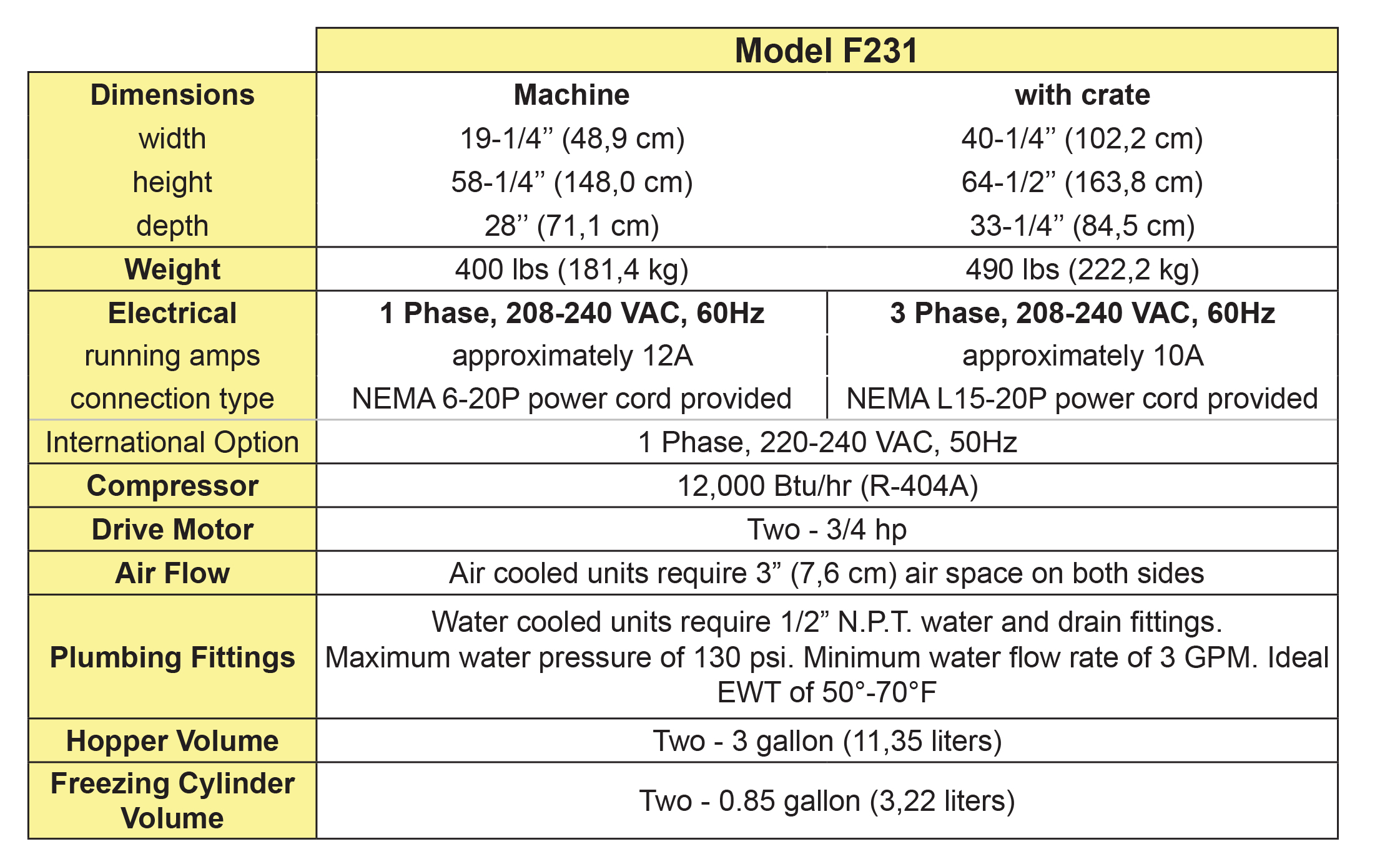 f231 ice cream machine spec sheet